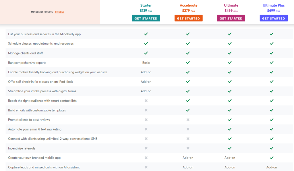 Mindbody software pricing